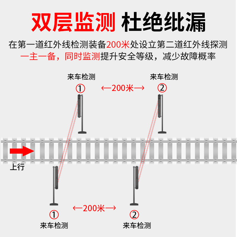 便捷式鐵路施工來車預警系統